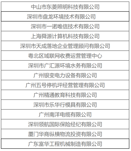 2020上半年成交客户.png