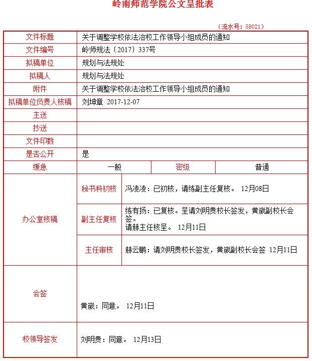 信息技术的不熟悉行政管理的尴尬),成功设计并反复优化了党政公文制发